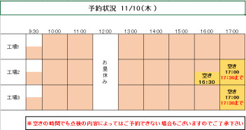 試乗車について